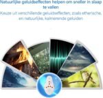 Blossombel Baby Husher – White Noise Slaaptrainer met Muziek & Geluid, Draadloos & USB-oplaadbaar